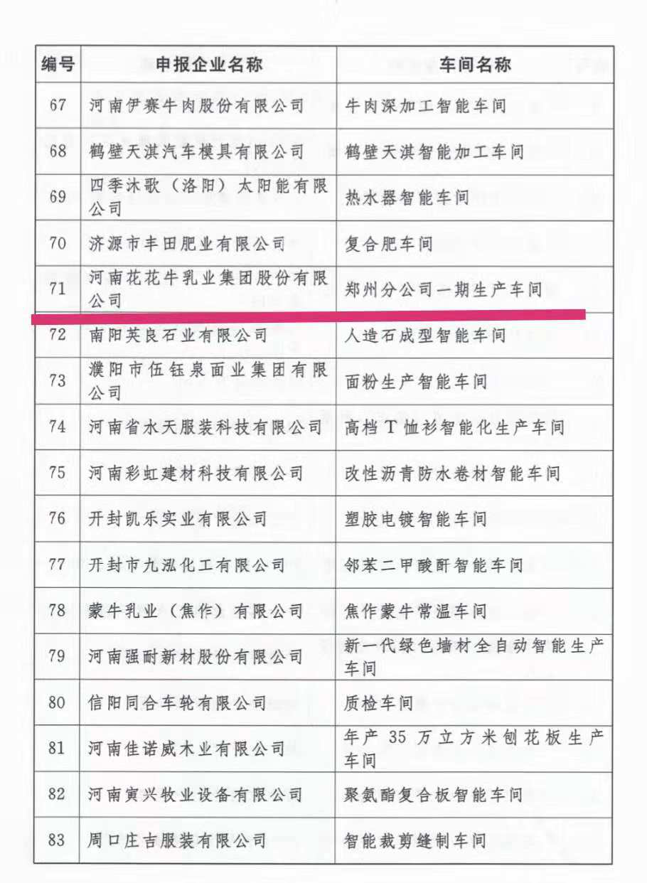 創(chuàng)新驅(qū)動(dòng)，引領(lǐng)科技浪潮|熱烈祝賀花花牛智能工廠通過驗(yàn)收